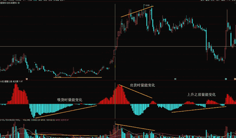 成交量量之魂指标（副图 通达信 贴图）量能变化一望而知，不再受看不懂困扰