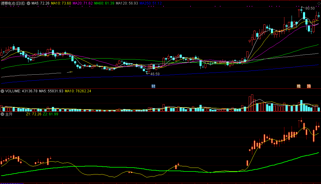 做股票就是做主升浪指标（副图 通达信 贴图）珍藏多年赚钱好指标，不再迷茫与等待