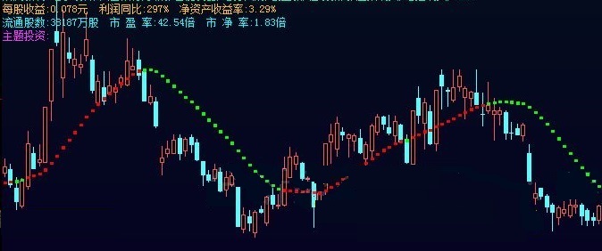 用金叉与拐点完美结合的试买试卖压力预警主图公式