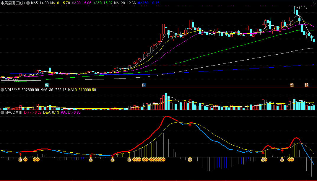 自用macd改进完美版指标（副图 通达信 贴图）简洁无未来辅助判断，分时与k线都均可以使用