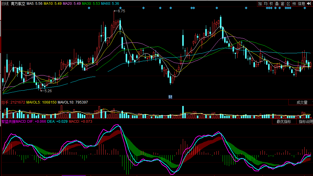 同花顺紫蓝共振macd副图公式