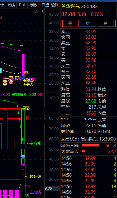 超级王者-大单资金指标（副图 通达信 贴图）优势组合奉献予大家，拉升落袋自然成