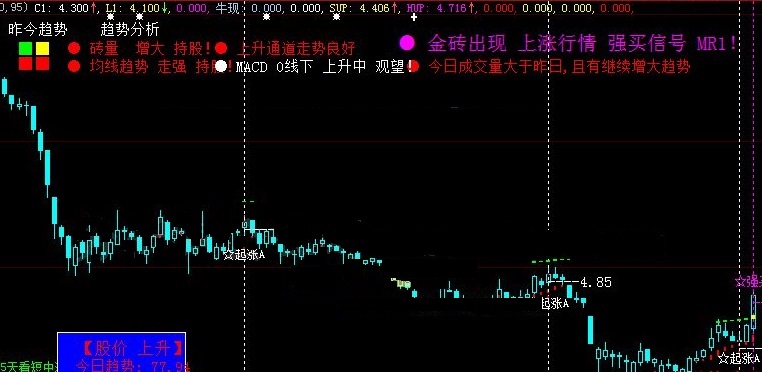 整合了天河饮马老师成交量分析的四价数据主图公式