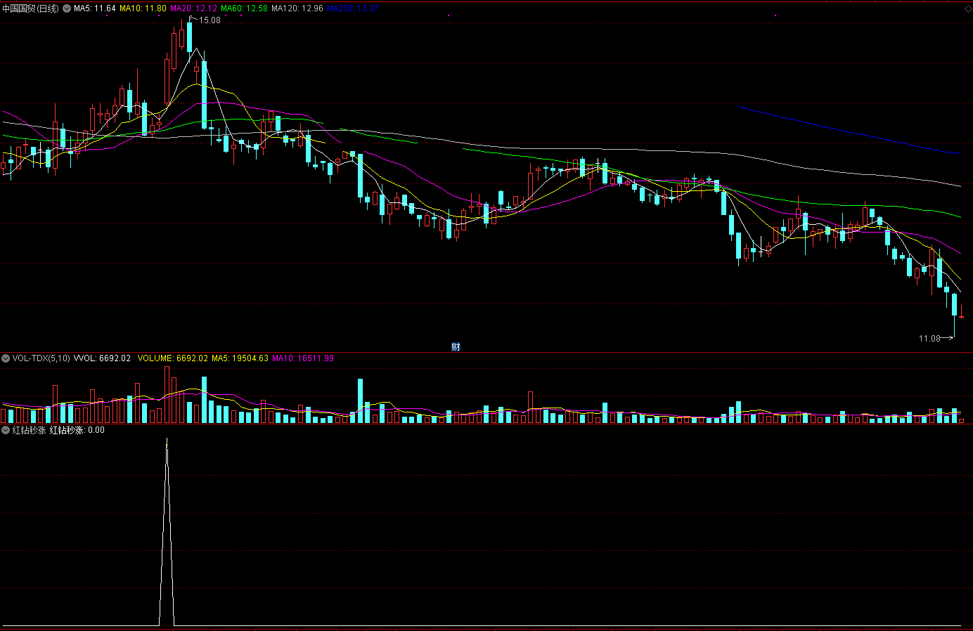 红钻秒涨指标（副图 通达信 贴图）短线快速跟涨，赚三五个点走人