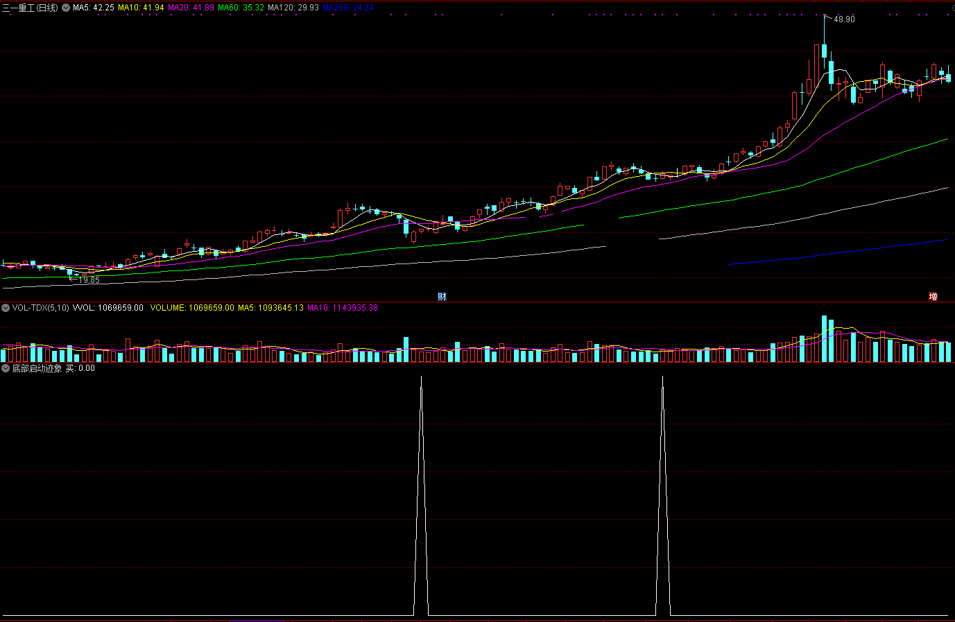 底部启动迹象指标（副图 通达信 贴图）警戒线提示启动，出现控盘就买入
