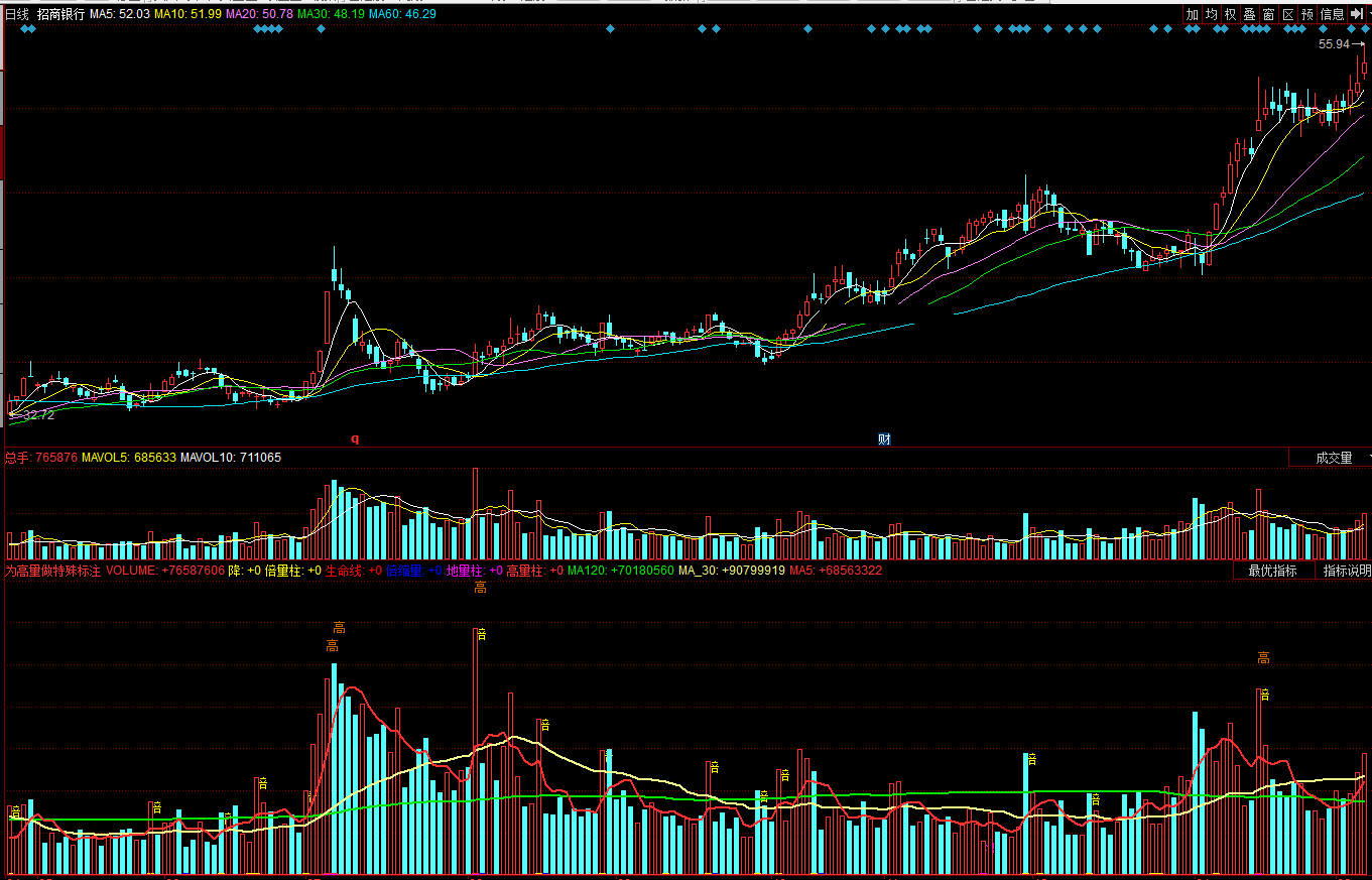 同花顺公式为高量做特殊标注的成交量副图附效果图指标