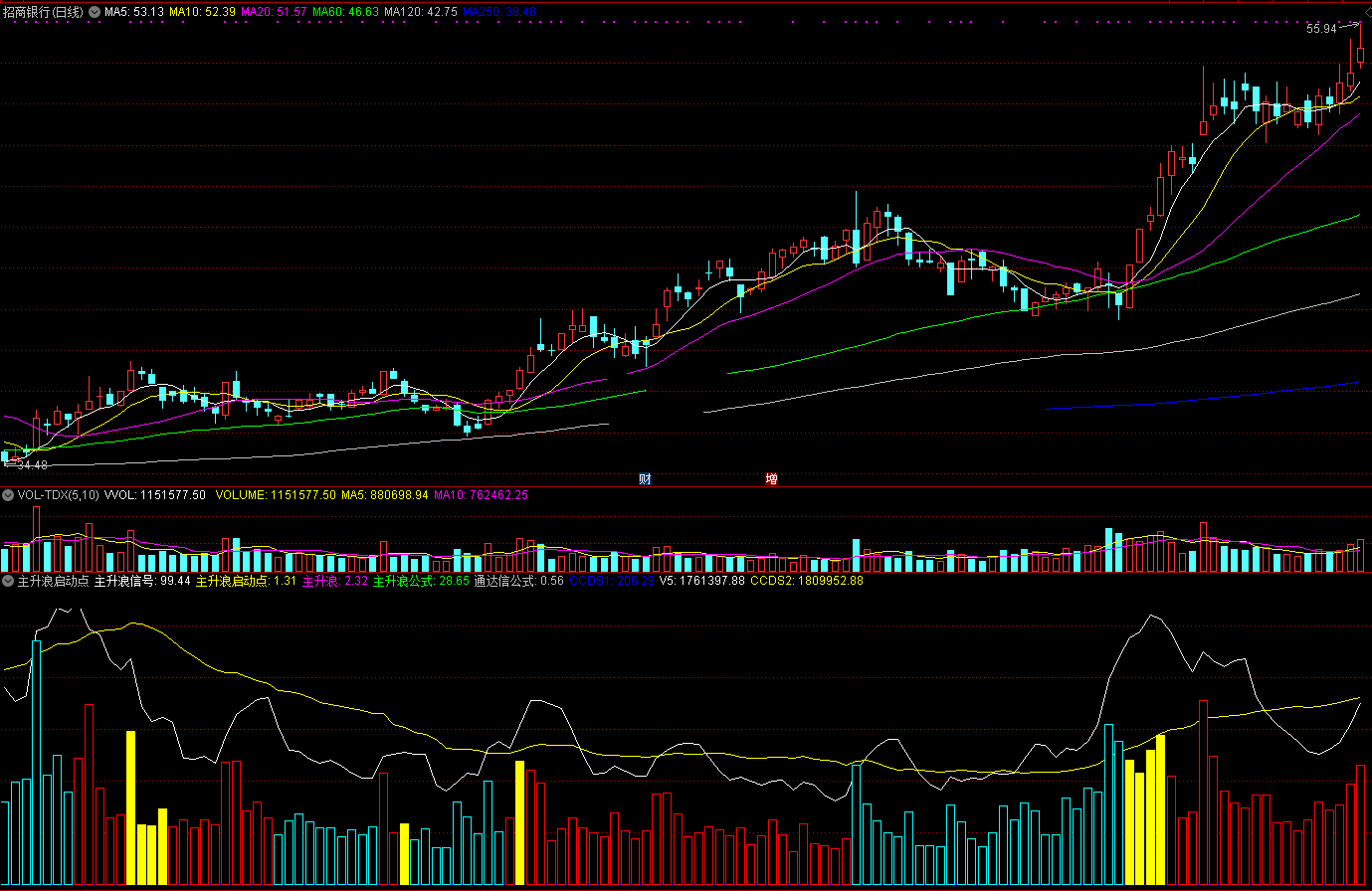 主升浪之涨前异动指标（副图 通达信 贴图）橙色启动信号消失后，红柱子冒出可切入