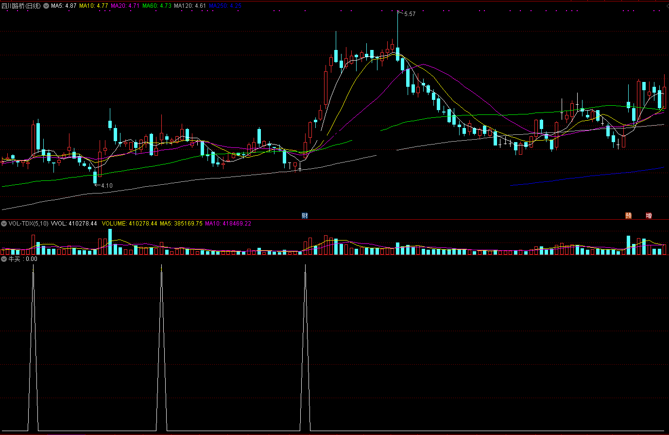 牛买指标（副图 通达信 贴图）来自炒股朋友的分享，用做抓妖抓牛很理想