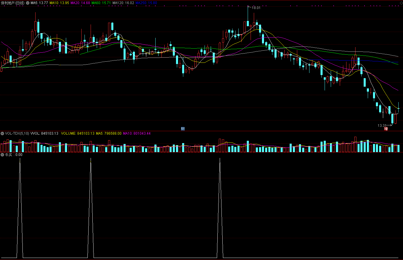 牛买指标（副图 通达信 贴图）来自炒股朋友的分享，用做抓妖抓牛很理想