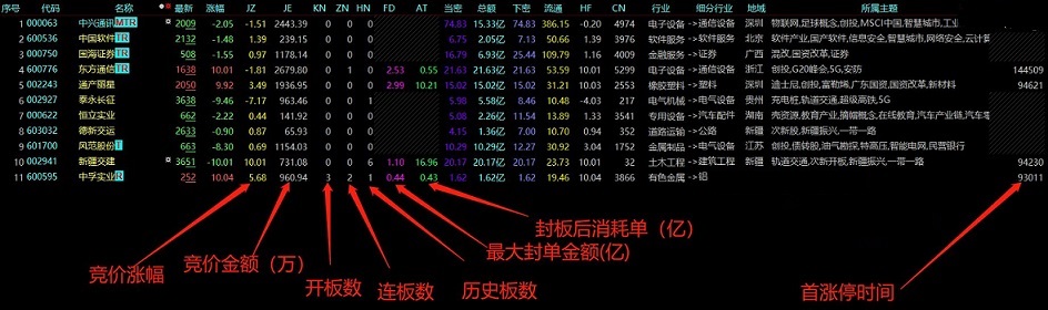 支持盘中实时查看最新做的全自动大智慧复盘利器公式