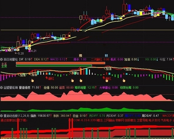 精准启动，已找不到输钱的理由指标（副图 通达信 选股 贴图）及其精准启动点，大盘股胜率超高