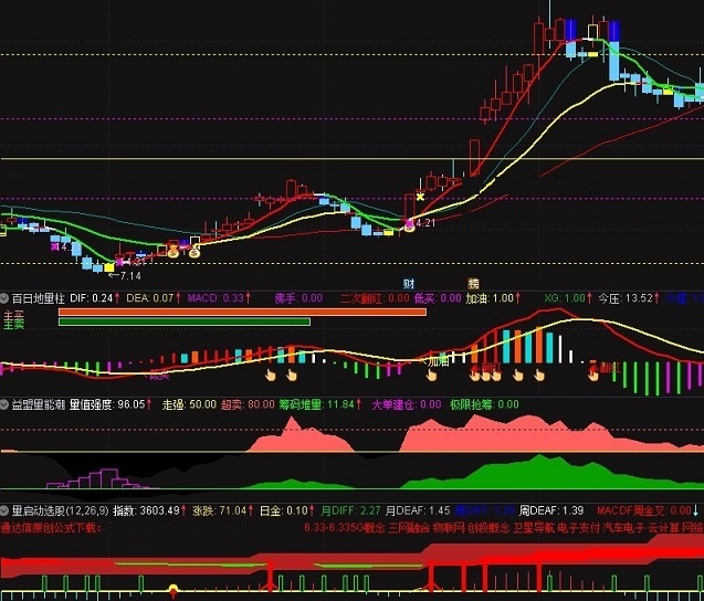 精准启动，已找不到输钱的理由指标（副图 通达信 选股 贴图）及其精准启动点，大盘股胜率超高