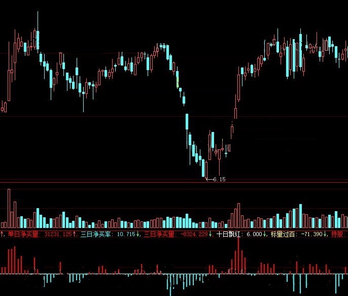 可直接见到盘面大单量变化的ddx飘红买卖副图公式