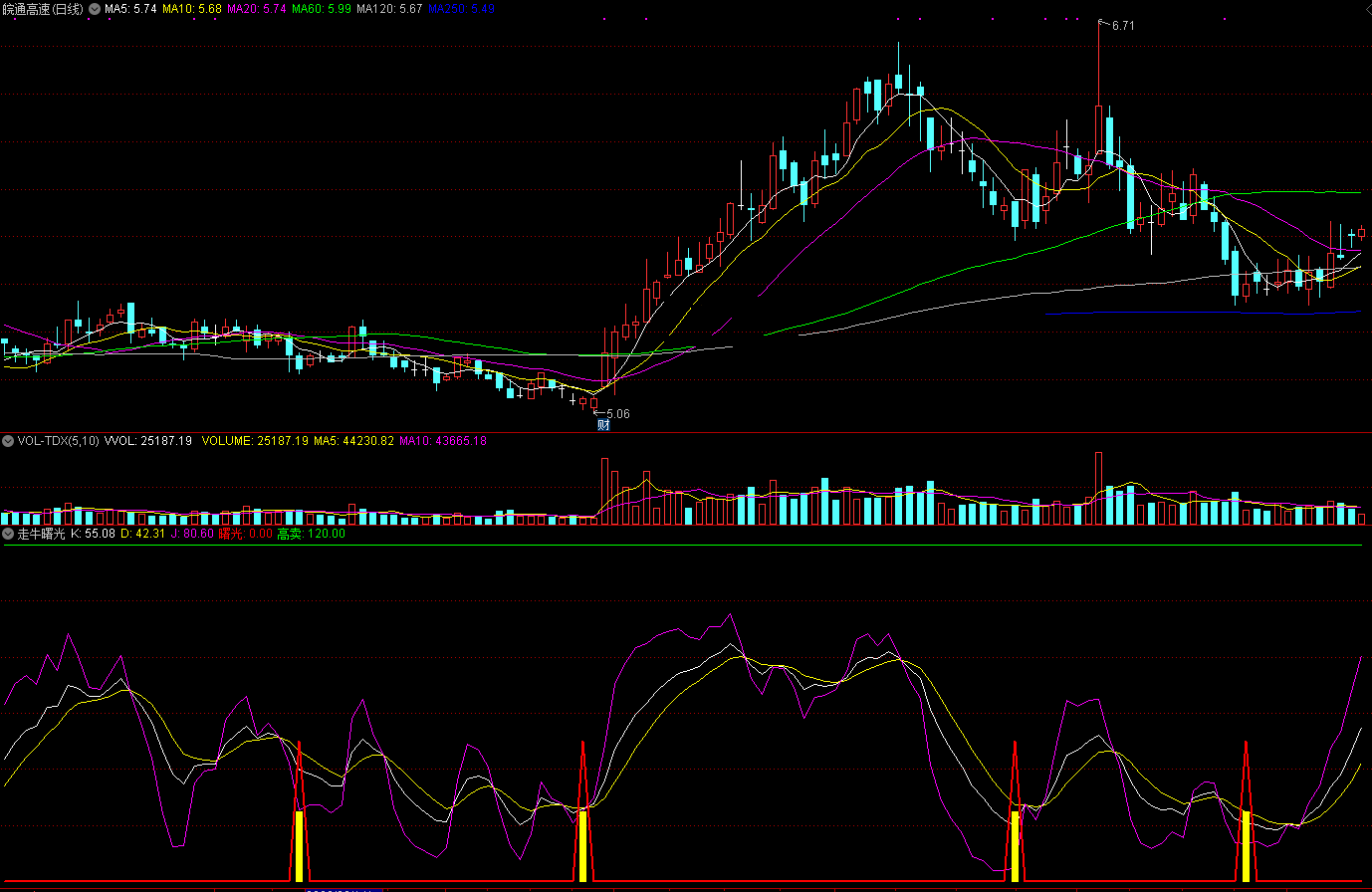 走牛曙光指标（副图 通达信 截图）资金涌入要走牛，橙柱一现有曙光