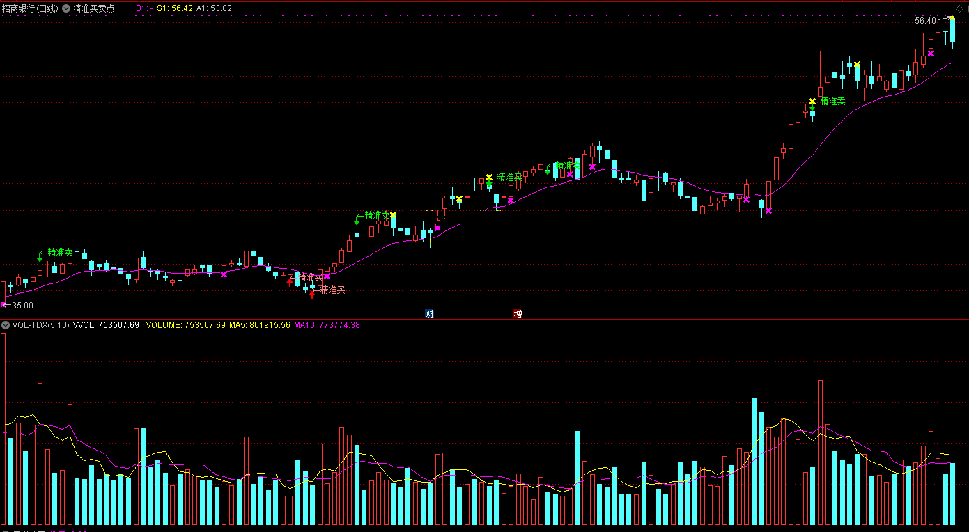 高胜率的精准买卖点指标（主图 通达信 贴图）开涨之前精准买，开跌之前精准卖
