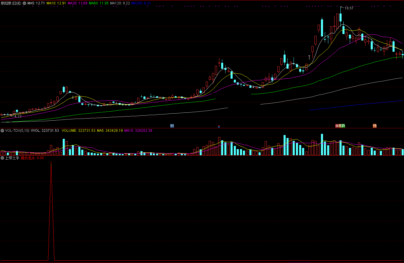 上帝之手集合竞价预警指标（副图 通达信 贴图）抓涨停无视大盘，体验玩股票之最高境界