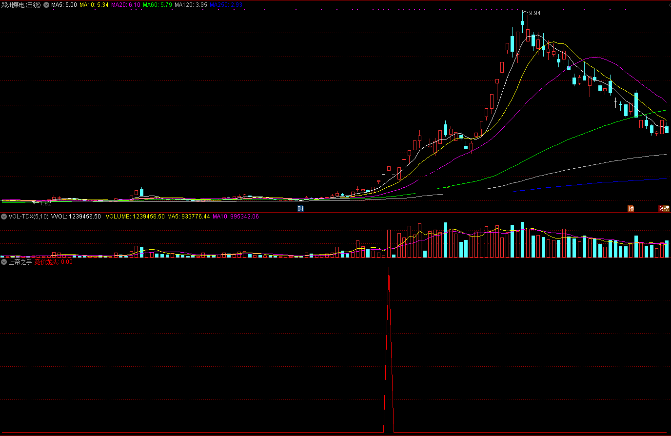 上帝之手集合竞价预警指标（副图 通达信 贴图）抓涨停无视大盘，体验玩股票之最高境界