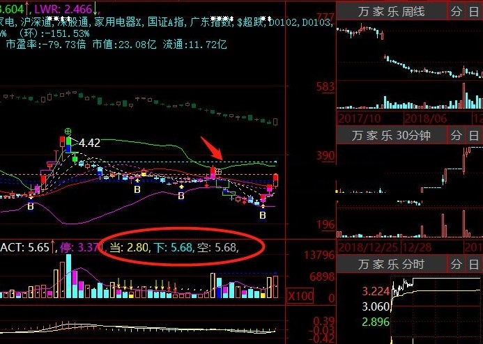 自己做股票十余载总结出来的上涨空间胜率主副图公式
