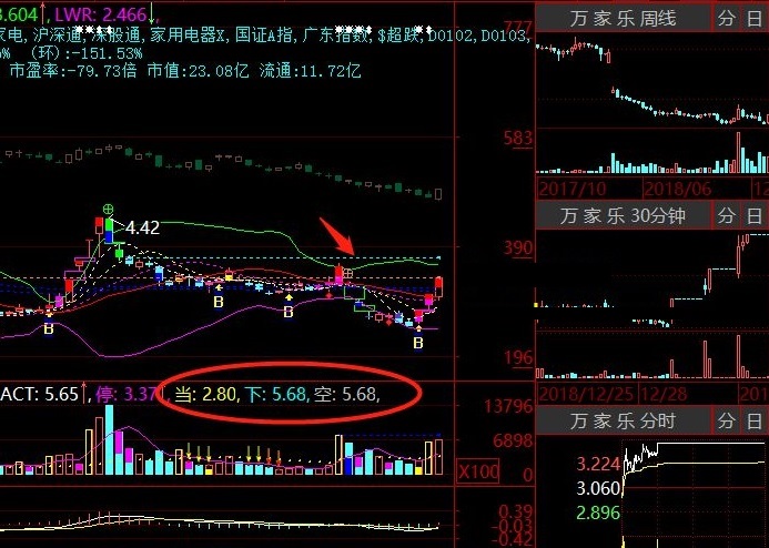 自己做股票十余载总结出来的上涨空间胜率主副图公式