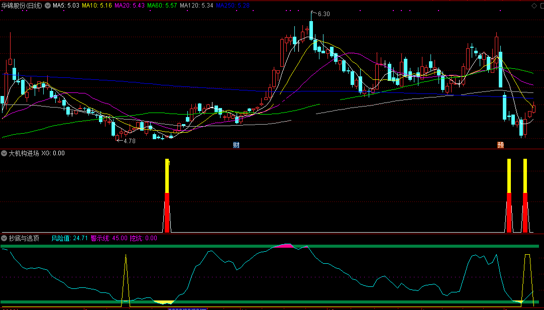 大机构进场和抄底与逃顶指标（副图 通达信 贴图）趋势正确成功率高，无未来自身测试过