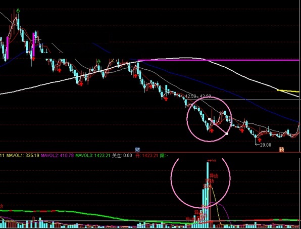 利用“我5建仓升级版”--观看筹码的异动指标（副图 通达信 贴图）在前辈们基础上加提示，重点看筹码峰变化