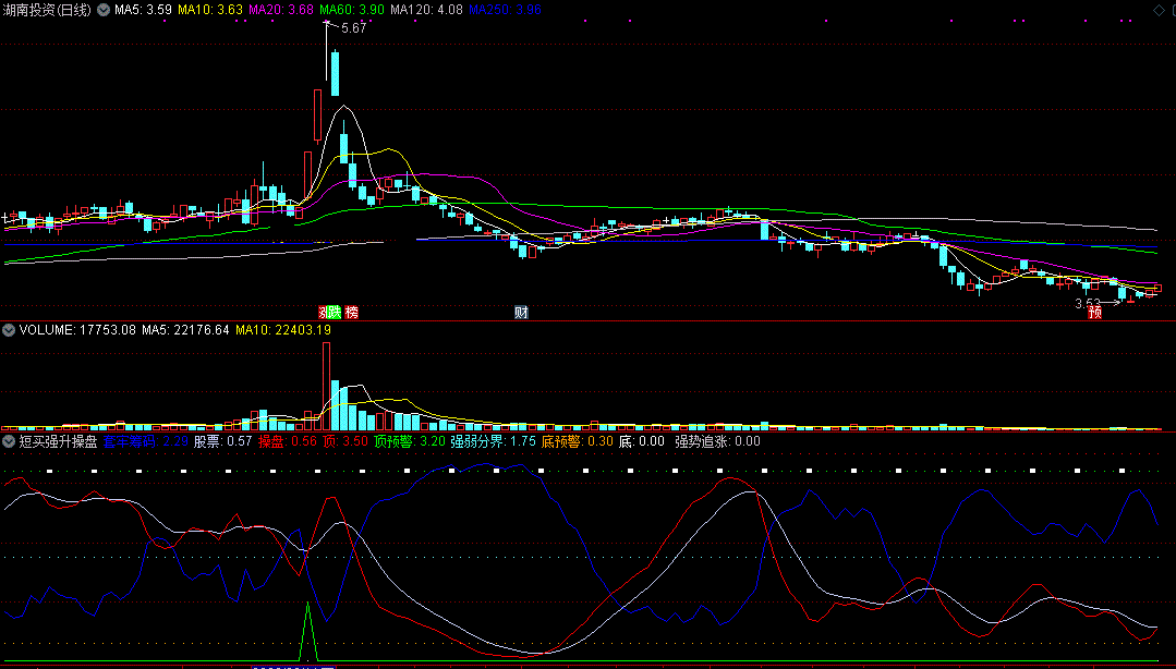 短买强升操盘指标（副图 通达信 截图）强势操作底预警，短线买进追要反弹