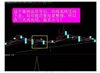 波段起涨点指标（副图 通达信 贴图）根据起涨点原理编成，买入后3天内做筛选