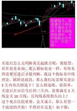 波段起涨点指标（副图 通达信 贴图）根据起涨点原理编成，买入后3天内做筛选