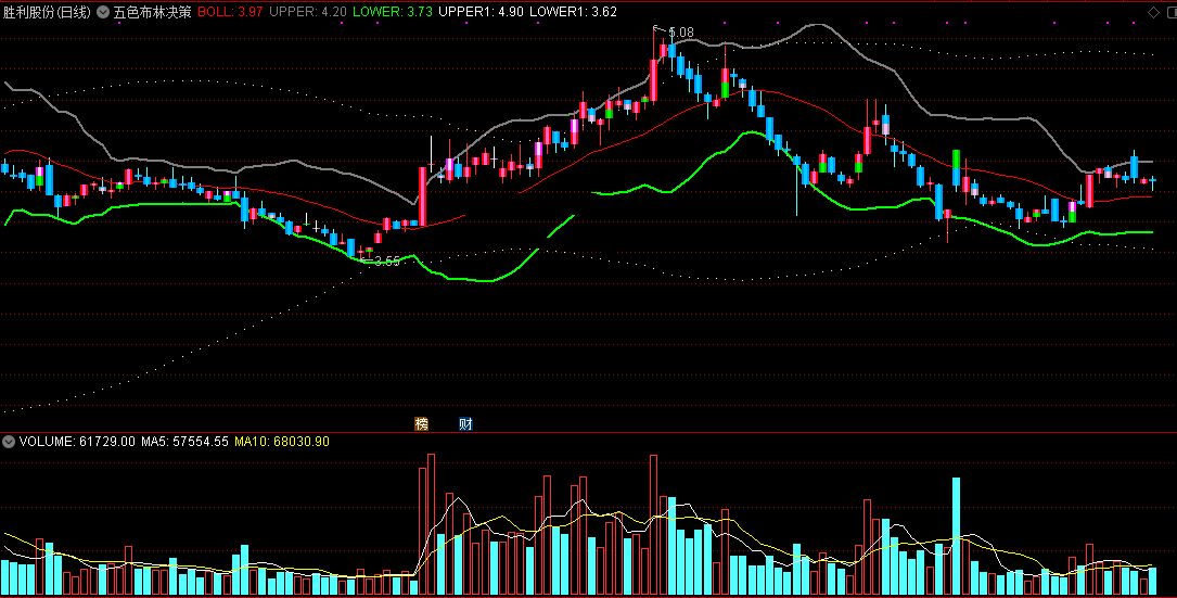 五色布林决策指标（主图 通达信 截图）红色布林上行看涨，见日线粉红可做多