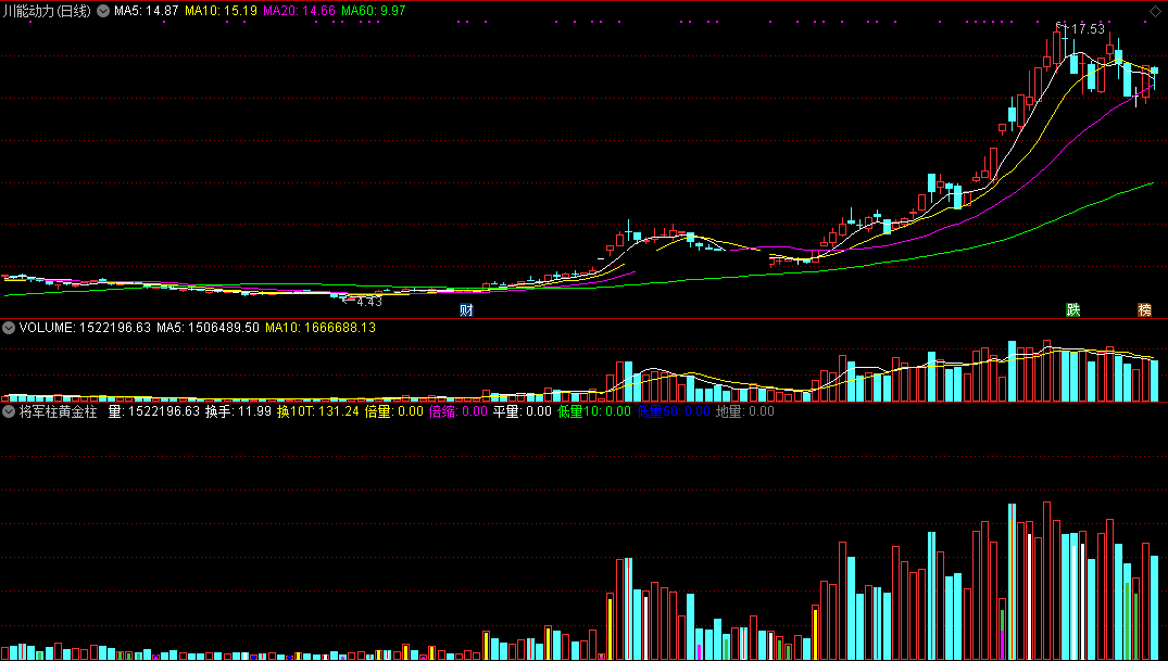 将军柱和黄金柱指标（副图 通达信 贴图）基于黑马王子量学理论，两种颜色量柱助你判势