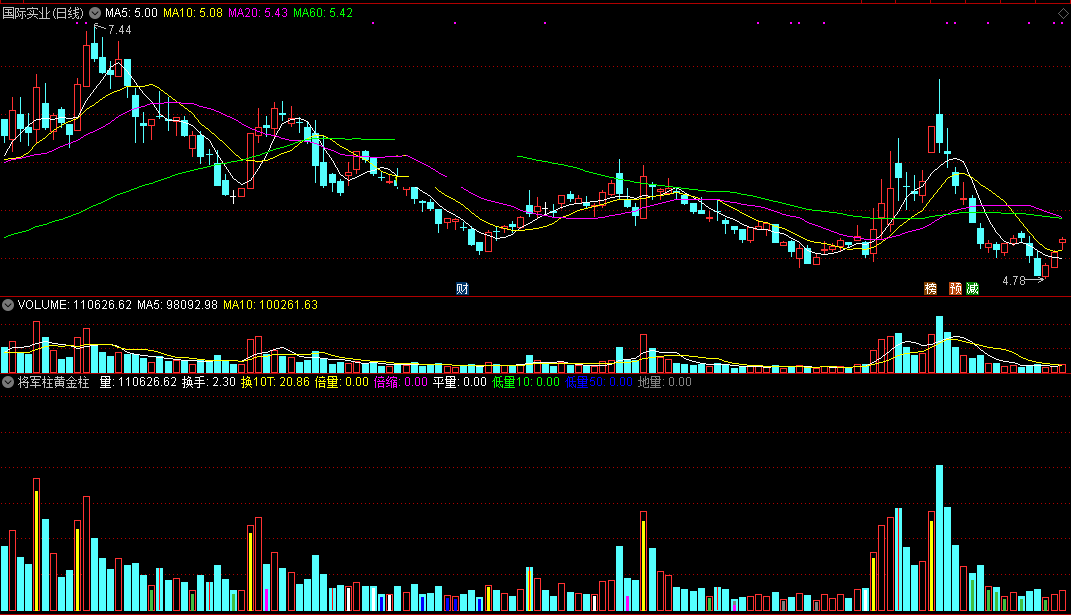 将军柱和黄金柱指标（副图 通达信 贴图）基于黑马王子量学理论，两种颜色量柱助你判势