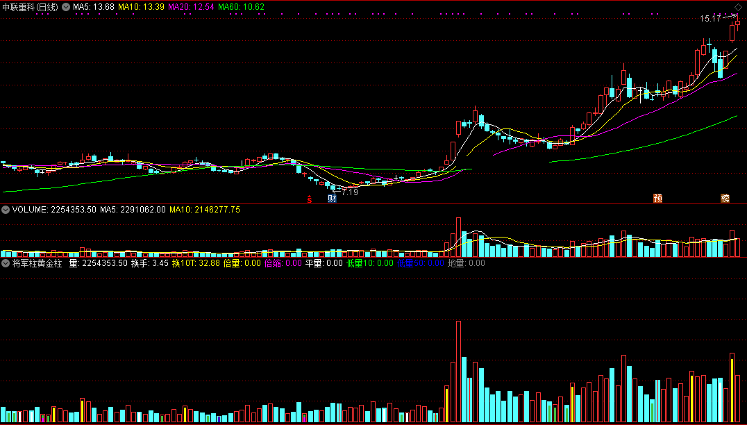 将军柱和黄金柱指标（副图 通达信 贴图）基于黑马王子量学理论，两种颜色量柱助你判势