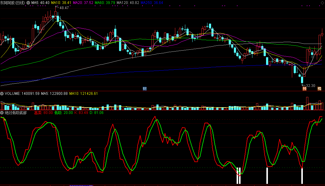 绝对低吸底部指标（副图 通达信 截图）短线绝对的底部，买入低吸迎反弹