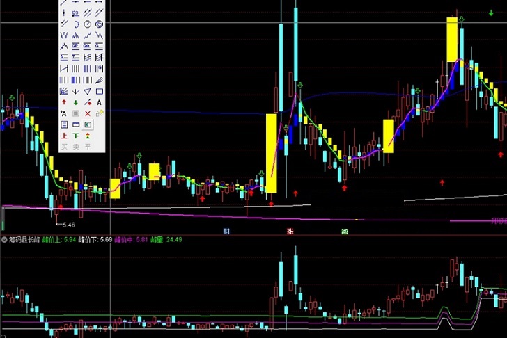让你一眼看出主力操盘意图的筹码最长峰指标（副图 通达信公式 效果图）源码分享