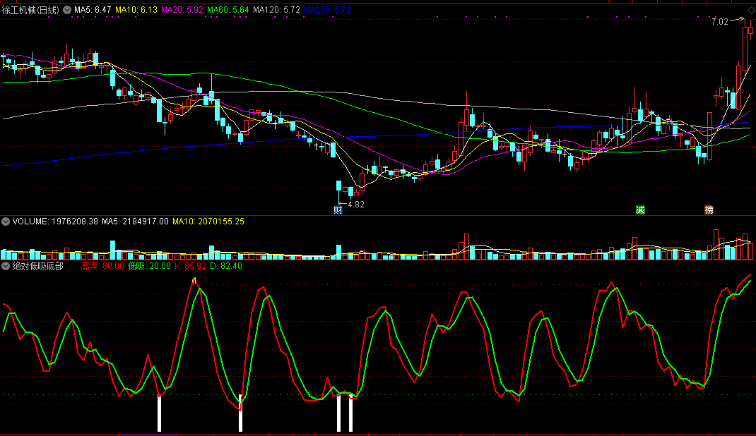 绝对低吸底部指标（副图 通达信 截图）短线绝对的底部，买入低吸迎反弹