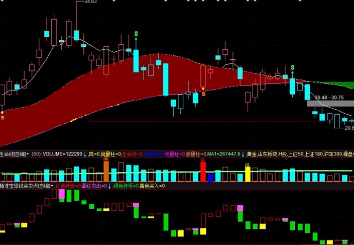 股价多空争夺过程直接体现在图表中的宝塔买卖点提示副图公式