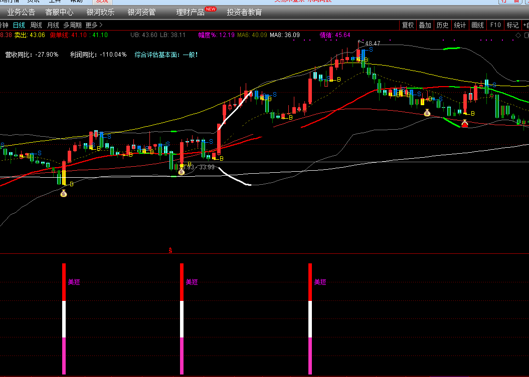金山多头美短指标（副图 通达信 贴图）谨慎做多选股公式，做大牌质优个股