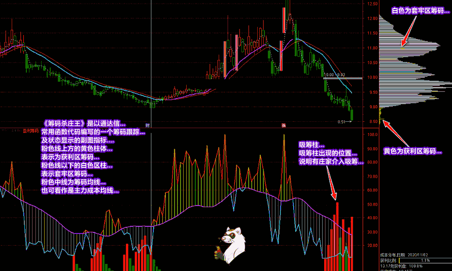 廷进牛年新作《筹码杀庄王》指标（副图 通达信 贴图）用筹码看主力运作，了解筹码分布来杀庄