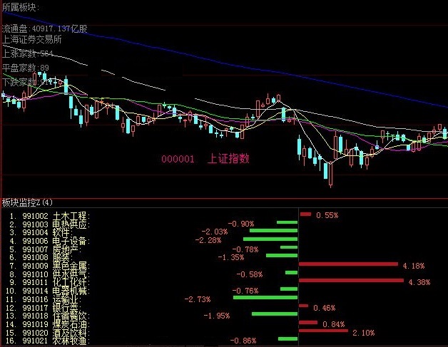 更新了板块名称可用在大智慧365软件的板块涨幅排列副图公式