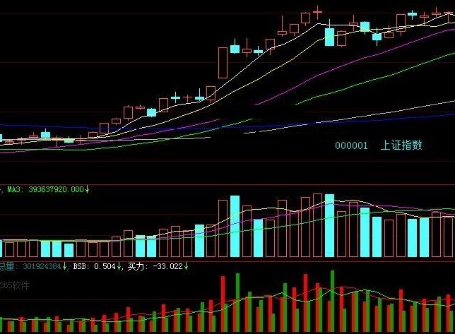 从收费软件里面提取出堪称精品的买量集中度副图公式