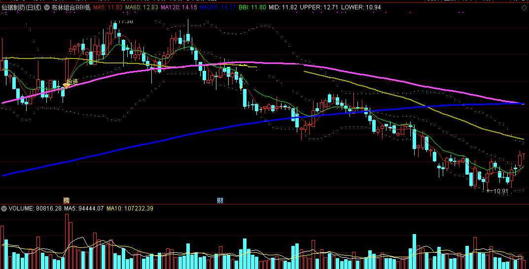 布林组合bbi低位抢进指标（主图 通达信 截图）布林辅助判断低位，bbi提示抢进反弹点