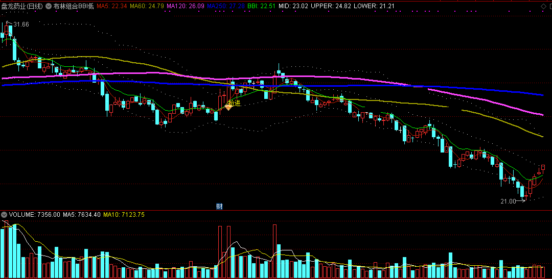 布林组合bbi低位抢进指标（主图 通达信 截图）布林辅助判断低位，bbi提示抢进反弹点
