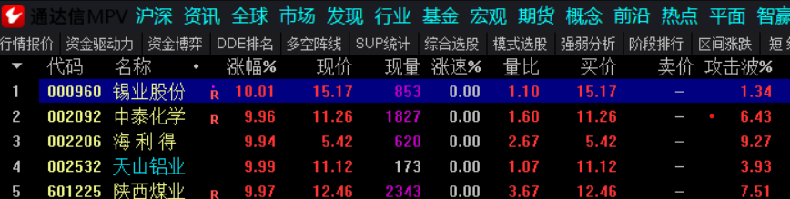 专找跳空不补缺口强势股的通达信磁悬浮选股公式（源码）