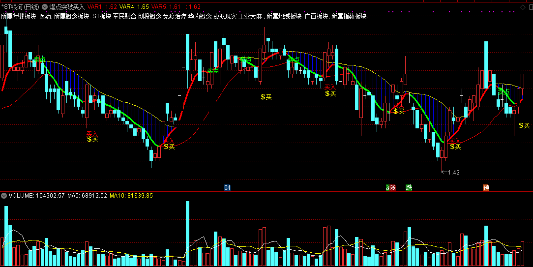 爆点突破买入指标（副图 通达信 截图）买点出现尾盘入，一旦突破相当稳