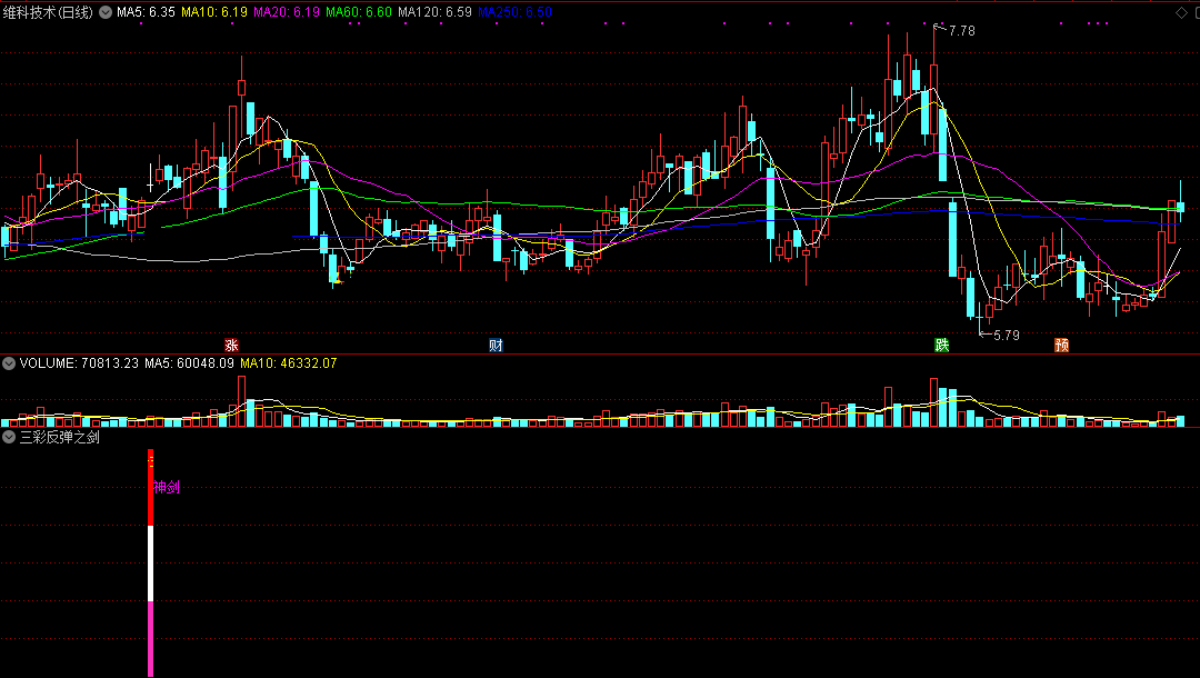 三彩反弹之剑指标（副图 通达信 截图）见三色剑一出，必定走强反弹