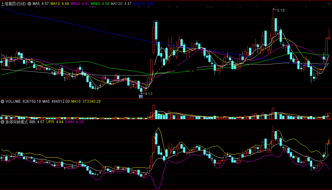 涨停突破模式选股指标（副图 通达信 贴图）挑突破bbiboll涨停，根据走势最终确定