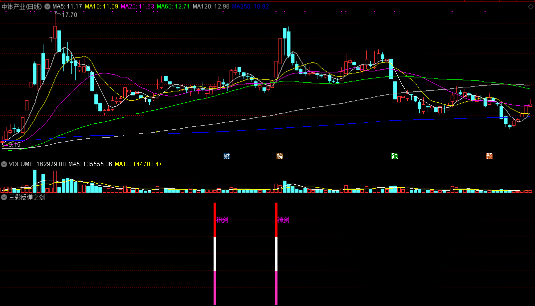 三彩反弹之剑指标（副图 通达信 截图）见三色剑一出，必定走强反弹