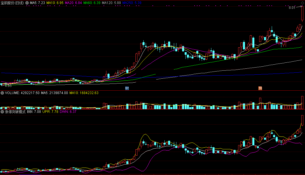 涨停突破模式选股指标（副图 通达信 贴图）挑突破bbiboll涨停，根据走势最终确定