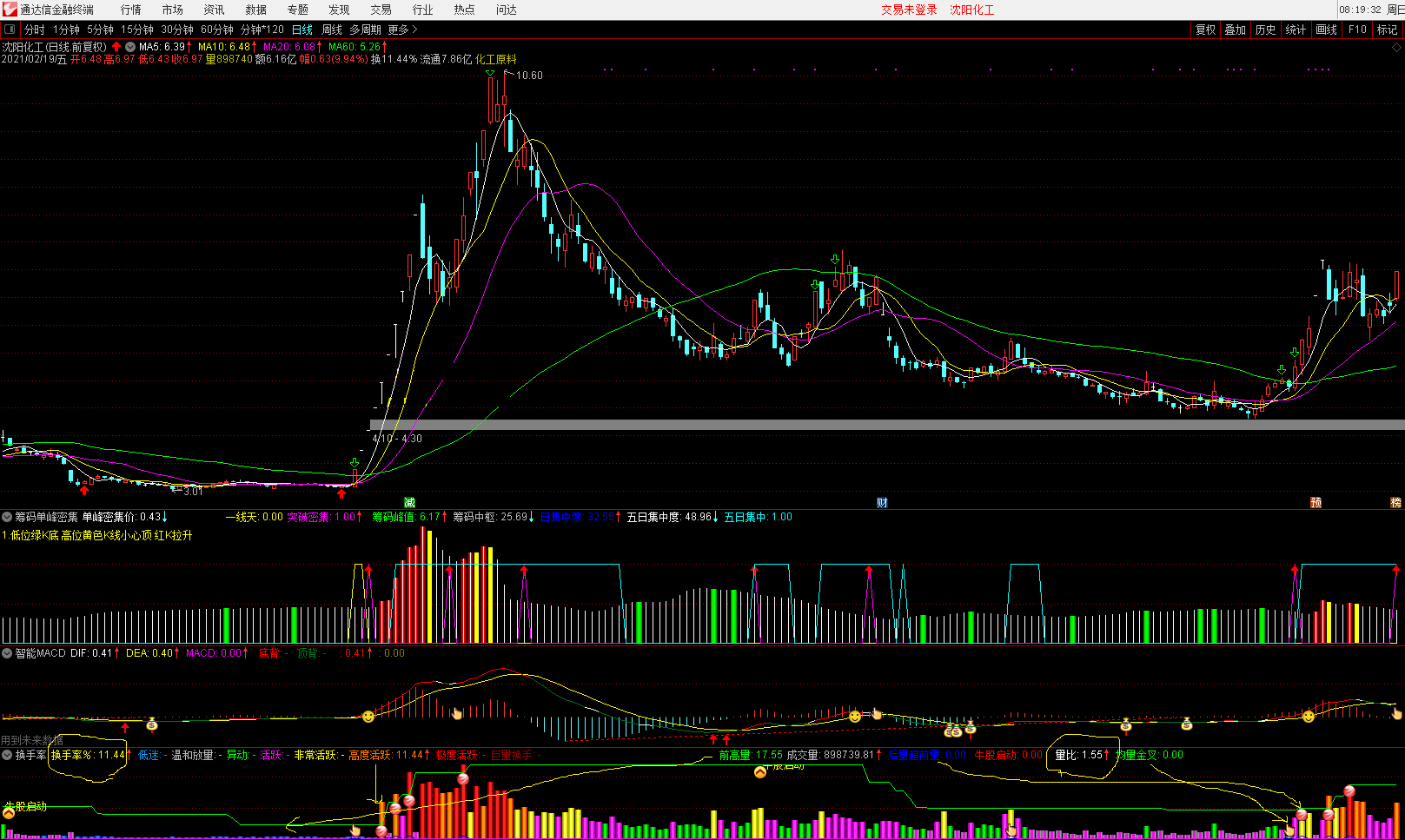 换手率 成交量 量比 三合一 叠加牛股启动买点指标（幅图 通达信 贴图）集合论坛多个指标而成，包含99%精准秘密买点