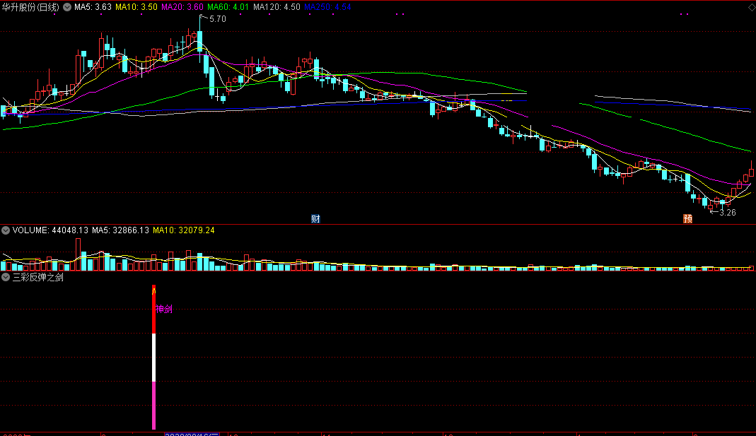 三彩反弹之剑指标（副图 通达信 截图）见三色剑一出，必定走强反弹